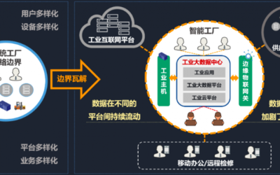 智造安全 互聯(lián)網(wǎng)安全服務(wù)如何為智能工廠(chǎng)保駕護(hù)航